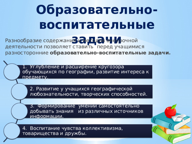 Образовательно-воспитательные задачи Разнообразие содержания и методов внеурочной деятельности позволяет ставить перед учащимися разносторонние образовательно-воспитательные задачи. 1. Углубление и расширение кругозора обучающихся по географии, развитие интереса к предмету. 2. Развитие у учащихся географической любознательности, творческих способностей. 3. Формирование умений самостоятельно добывать знания из различных источников информации. 4. Воспитание чувства коллективизма, товарищества и дружбы. 