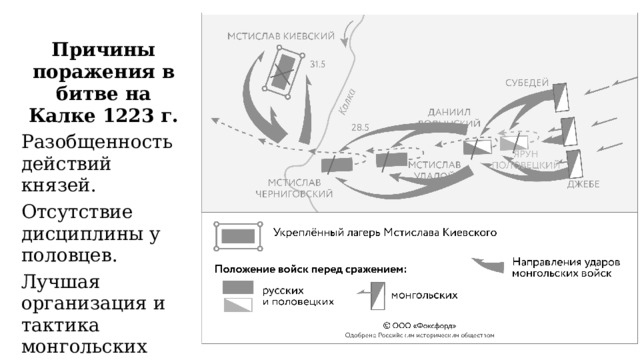 Причины поражения в битве на Калке 1223 г. Разобщенность действий князей. Отсутствие дисциплины у половцев. Лучшая организация и тактика монгольских войск. 