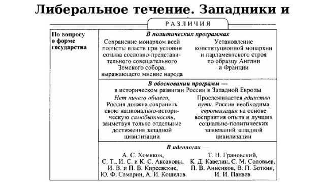Либеральное течение. Западники и славянофилы 
