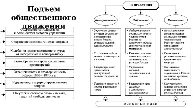 Подъем общественного движения 