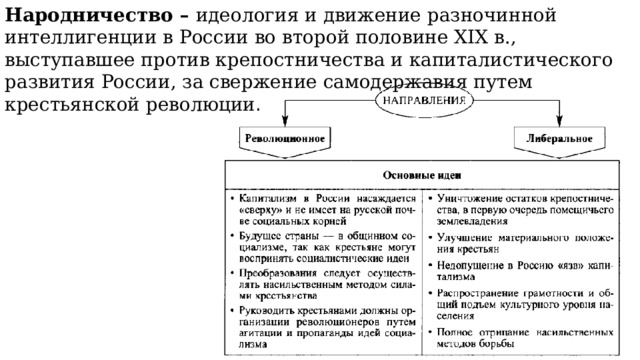 Народничество – идеология и движение разночинной интеллигенции в России во второй половине XIX в., выступавшее против крепостничества и капиталистического развития России, за свержение самодержавия путем крестьянской революции . 