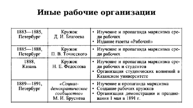 Иные рабочие организации 