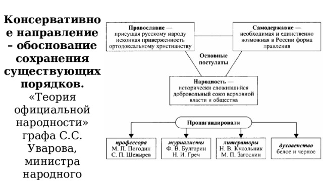 Консервативное направление – обоснование сохранения существующих порядков. «Теория официальной народности» графа С.С. Уварова, министра народного просвещения. 