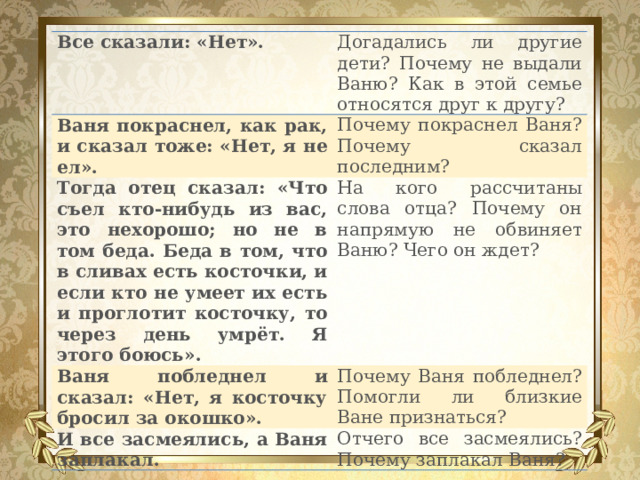 Все сказали: «Нет». Догадались ли другие дети? Почему не выдали Ваню? Как в этой семье относятся друг к другу? Ваня покраснел, как рак, и сказал тоже: «Нет, я не ел». Почему покраснел Ваня? Почему сказал последним? Тогда отец сказал: «Что съел кто-нибудь из вас, это нехорошо; но не в том беда. Беда в том, что в сливах есть косточки, и если кто не умеет их есть и проглотит косточку, то через день умрёт. Я этого боюсь». На кого рассчитаны слова отца? Почему он напрямую не обвиняет Ваню? Чего он ждет? Ваня побледнел и сказал: «Нет, я косточку бросил за окошко». Почему Ваня побледнел? Помогли ли близкие Ване признаться? И все засмеялись, а Ваня заплакал. Отчего все засмеялись? Почему заплакал Ваня? 
