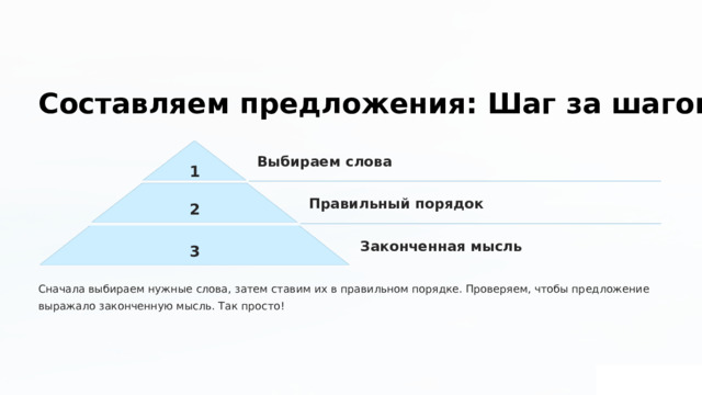  Составляем предложения: Шаг за шагом Выбираем слова 1 2 Правильный порядок 3 Законченная мысль Сначала выбираем нужные слова, затем ставим их в правильном порядке. Проверяем, чтобы предложение выражало законченную мысль. Так просто! 