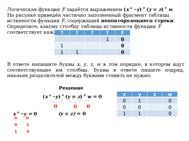 Логическая функция F задаётся выражением ( x     y )  ( y    z )   w . На рисунке приведён частично заполненный фрагмент таблицы истинности функции F , содержащий неповторяющиеся строки . Определите, какому столбцу таблицы истинности функции F соответствует каждая из переменных x , y , z, w . ? ?   1   ?   ? 1   1 1 F     0   0   0 В ответе напишите буквы x , y , z, w в том порядке, в котором идут соответствующие им столбцы. Буквы в ответе пишите подряд, никаких разделителей между буквами ставить не нужно. Решение х у 0 0 z 1 1 w 0 1 0 0 0 ( x     y )  ( y    z )   w = 0 0 0 0 (y    z) = 0 x     y = 0 0 0 0 1 1 0 