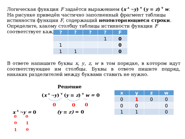 Логическая функция F задаётся выражением ( x     y )  ( y    z )   w . На рисунке приведён частично заполненный фрагмент таблицы истинности функции F , содержащий неповторяющиеся строки . Определите, какому столбцу таблицы истинности функции F соответствует каждая из переменных x , y , z, w . ? ?   ? 1     ? 1     1 1 F   0   0   0 В ответе напишите буквы x , y , z, w в том порядке, в котором идут соответствующие им столбцы. Буквы в ответе пишите подряд, никаких разделителей между буквами ставить не нужно. Решение х 0 у z 0 1 1 w 0 0 1 0 0 0 ( x     y )  ( y    z )   w = 0 0 0 0 (y    z) = 0 x     y = 0 0 0 0 1 1 0 