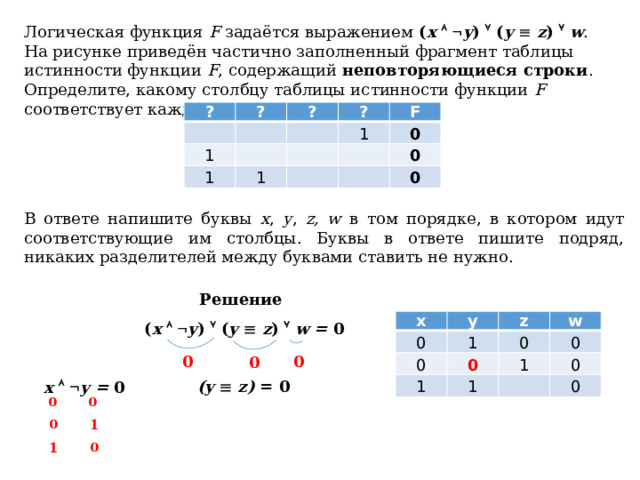 Логическая функция F задаётся выражением ( x     y )  ( y    z )   w . На рисунке приведён частично заполненный фрагмент таблицы истинности функции F , содержащий неповторяющиеся строки . Определите, какому столбцу таблицы истинности функции F соответствует каждая из переменных x , y , z, w . ? ?   ? 1     ?   1 F 1   1   0     0 0 В ответе напишите буквы x , y , z, w в том порядке, в котором идут соответствующие им столбцы. Буквы в ответе пишите подряд, никаких разделителей между буквами ставить не нужно. Решение х 0 у 0 z 1 w 1 0 0 0 1 1 0 0 ( x     y )  ( y    z )   w = 0 0 0 0 (y    z) = 0 x     y = 0 0 0 0 1 1 0 