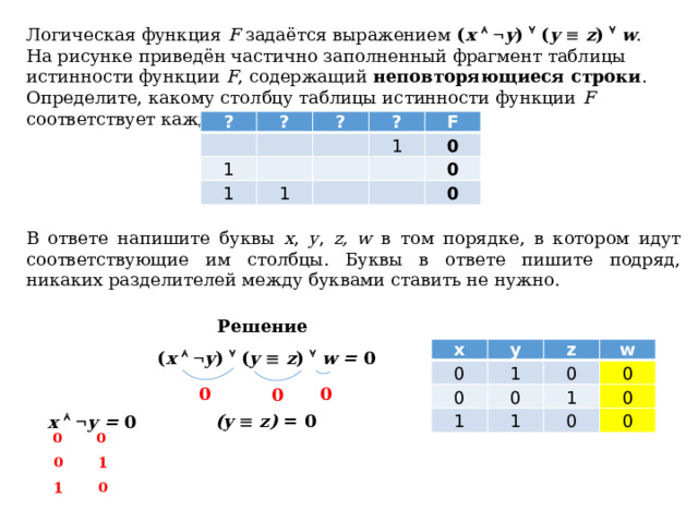 Логическая функция F задаётся выражением ( x     y )  ( y    z )   w . На рисунке приведён частично заполненный фрагмент таблицы истинности функции F , содержащий неповторяющиеся строки . Определите, какому столбцу таблицы истинности функции F соответствует каждая из переменных x , y , z, w . ? ?   1   ? ?     1   F 1 1   0   0   0 В ответе напишите буквы x , y , z, w в том порядке, в котором идут соответствующие им столбцы. Буквы в ответе пишите подряд, никаких разделителей между буквами ставить не нужно. Решение х у 0 z 0 1 w 1 0 0 1 0 1 0 0 0 ( x     y )  ( y    z )   w = 0 0 0 0 (y    z) = 0 x     y = 0 0 0 0 1 1 0 