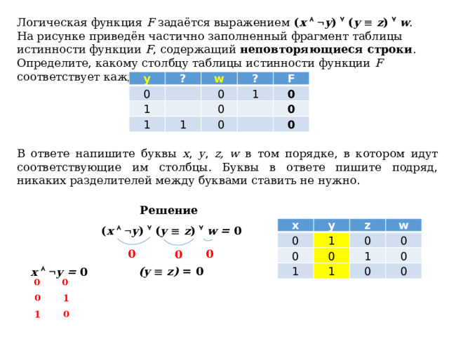 Логическая функция F задаётся выражением ( x     y )  ( y    z )   w . На рисунке приведён частично заполненный фрагмент таблицы истинности функции F , содержащий неповторяющиеся строки . Определите, какому столбцу таблицы истинности функции F соответствует каждая из переменных x , y , z, w . y ? 0 1   w ?     0 1   0 F 1 1   0   0 0   0 В ответе напишите буквы x , y , z, w в том порядке, в котором идут соответствующие им столбцы. Буквы в ответе пишите подряд, никаких разделителей между буквами ставить не нужно. Решение х у 0 z 0 1 w 1 0 0 1 0 1 0 0 0 ( x     y )  ( y    z )   w = 0 0 0 0 (y    z) = 0 x     y = 0 0 0 0 1 1 0 