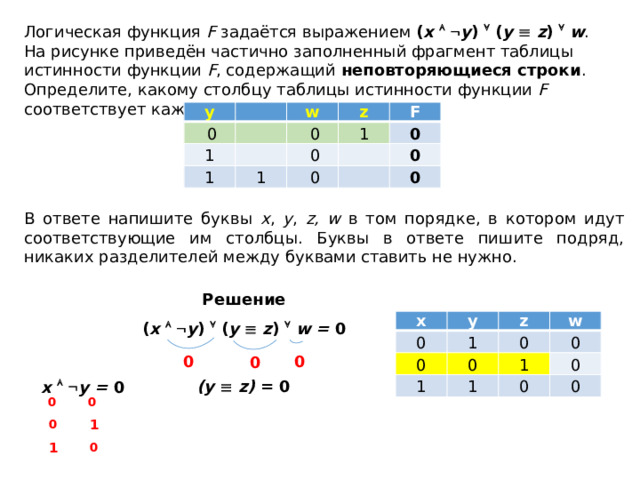 Логическая функция F задаётся выражением ( x     y )  ( y    z )   w . На рисунке приведён частично заполненный фрагмент таблицы истинности функции F , содержащий неповторяющиеся строки . Определите, какому столбцу таблицы истинности функции F соответствует каждая из переменных x , y , z, w . y   0 w   1   z 1   0   0 1 1 F     0 0 0   0 В ответе напишите буквы x , y , z, w в том порядке, в котором идут соответствующие им столбцы. Буквы в ответе пишите подряд, никаких разделителей между буквами ставить не нужно. Решение х 0 у 0 z 1 1 w 0 0 0 1 1 0 0 0 ( x     y )  ( y    z )   w = 0 0 0 0 (y    z) = 0 x     y = 0 0 0 0 1 1 0 