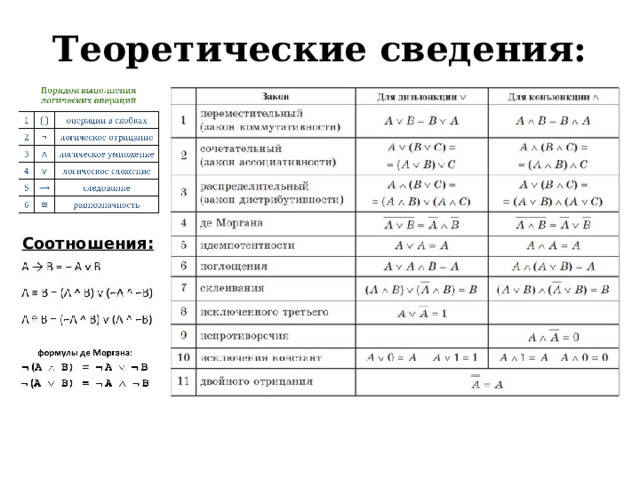 Теоретические сведения: Соотношения: 