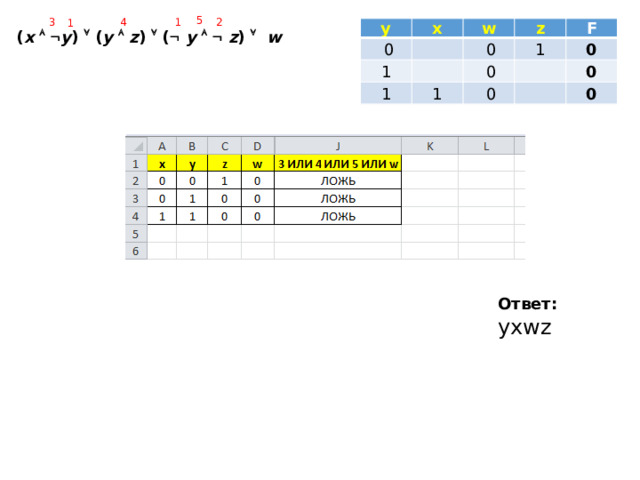 5 3 4 2 1 1 y x   0   w 1 1     0 z 1 F 1   0 0     0 0   0 ( x     y )  ( y    z )  (   y      z )   w Ответ: yxwz 