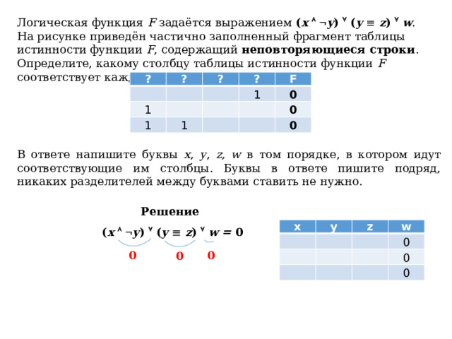 Логическая функция F задаётся выражением ( x     y )  ( y    z )   w . На рисунке приведён частично заполненный фрагмент таблицы истинности функции F , содержащий неповторяющиеся строки . Определите, какому столбцу таблицы истинности функции F соответствует каждая из переменных x , y , z, w . ? ?     ? 1 ?     1 F   1 1     0   0 0 В ответе напишите буквы x , y , z, w в том порядке, в котором идут соответствующие им столбцы. Буквы в ответе пишите подряд, никаких разделителей между буквами ставить не нужно. Решение х у z w 0 0 0 ( x     y )  ( y    z )   w = 0 0 0 0 