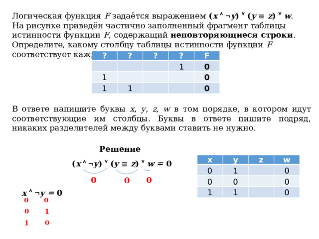 Логическая функция F задаётся выражением ( x     y )  ( y    z )   w . На рисунке приведён частично заполненный фрагмент таблицы истинности функции F , содержащий неповторяющиеся строки . Определите, какому столбцу таблицы истинности функции F соответствует каждая из переменных x , y , z, w . ? ?   1   ?   ? 1   1 1 F     0   0   0 В ответе напишите буквы x , y , z, w в том порядке, в котором идут соответствующие им столбцы. Буквы в ответе пишите подряд, никаких разделителей между буквами ставить не нужно. Решение х у 0 0 z 1 1 w 0 1 0 0 0 ( x     y )  ( y    z )   w = 0 0 0 0 x     y = 0 0 0 0 1 1 0 