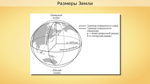 Размеры Земли 