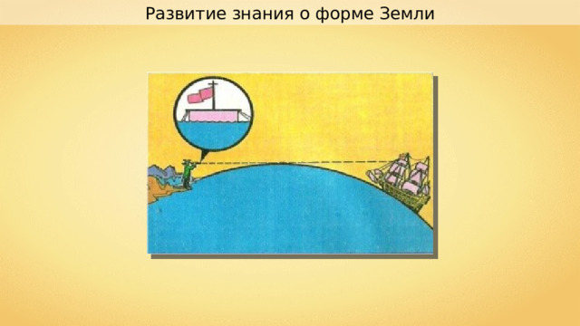Развитие знания о форме Земли 