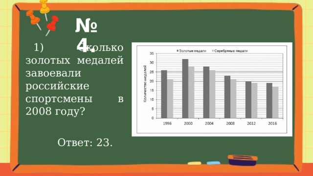 № 4.  1) Сколько золотых медалей завоевали российские спортсмены в 2008 году? Ответ: 23. 