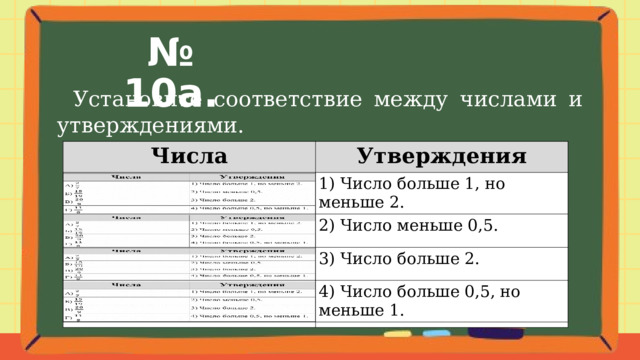 № 10а.  Установите соответствие между числами и утверждениями. Числа Числа А) Утверждения Утверждения Б) 1) Число больше 1, но меньше 2. 1) Число больше 1, но меньше 2. 2) Число меньше 0,5. 2) Число меньше 0,5. В) Г) 3) Число больше 2. 3) Число больше 2. 4) Число больше 0,5, но меньше 1. 4) Число больше 0,5, но меньше 1. 