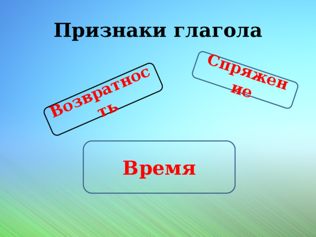 Возвратность Спряжение Признаки глагола Время 