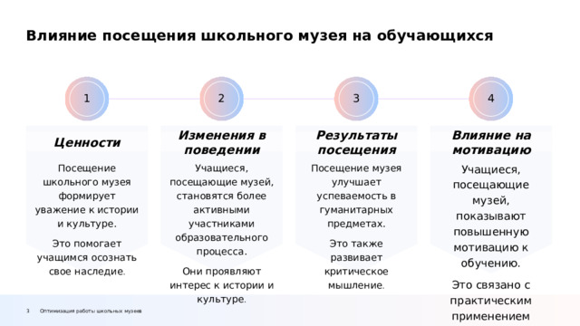Влияние посещения школьного музея на обучающихся 4 1 3 2 Влияние на мотивацию Изменения в поведении Ценности Результаты посещения Учащиеся, посещающие музей, становятся более активными участниками образовательного процесса. Посещение музея улучшает успеваемость в гуманитарных предметах. Посещение школьного музея формирует уважение к истории и культуре. Учащиеся, посещающие музей, показывают повышенную мотивацию к обучению. Это связано с практическим применением знаний. Это также развивает критическое мышление . Это помогает учащимся осознать свое наследие . Они проявляют интерес к истории и культуре . 3 Оптимизация работы школьных музеев  