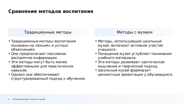 Сравнение методов воспитания Методы с музеем Традиционные методы Методы, использующие школьный музей, включают активное участие учащихся. Посещение музея углубляет понимание учебного материала. Эти методы развивают критическое мышление и творческий подход. Школьный музей формирует ценностные ориентации у обучающихся. Традиционные методы воспитания основаны на лекциях и устных объяснениях. Они предполагают пассивное восприятие информации. Эти методы могут быть менее эффективными для практических навыков. Однако они обеспечивают структурированный подход к обучению. Оптимизация работы школьных музеев 4  