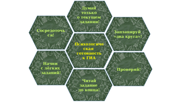  Думай только о текущем задании!  Сосредоточься! Запланируй «два круга»! Психологическая готовность к ГИА Начни с лёгких заданий! Проверяй! Читай задание до конца! 