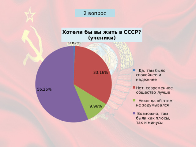 2 вопрос 