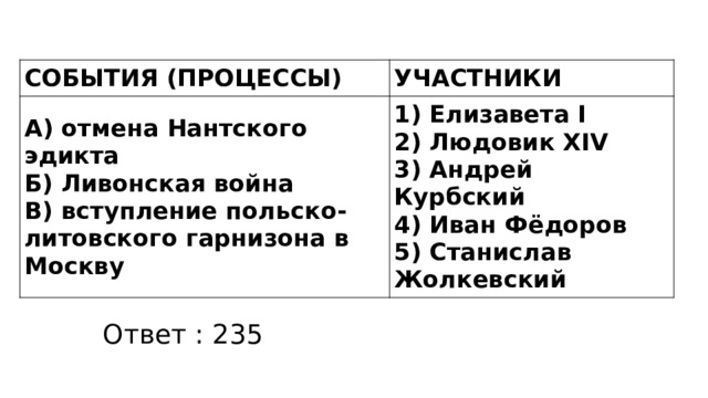 СОБЫТИЯ (ПРОЦЕССЫ) УЧАСТНИКИ А) отмена Нантского эдикта Б) Ливонская война 1) Елизавета I В) вступление польско-литовского гарнизона в Москву 2) Людовик XIV 3) Андрей Курбский 4) Иван Фёдоров 5) Станислав Жолкевский Ответ : 235 