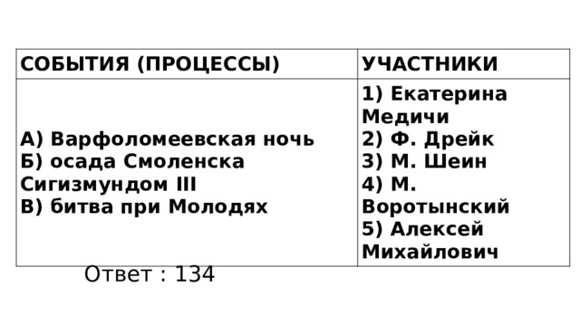 СОБЫТИЯ (ПРОЦЕССЫ) УЧАСТНИКИ А) Варфоломеевская ночь Б) осада Смоленска Сигизмундом III 1) Екатерина Медичи В) битва при Молодях 2) Ф. Дрейк 3) М. Шеин 4) М. Воротынский 5) Алексей Михайлович Ответ : 134 
