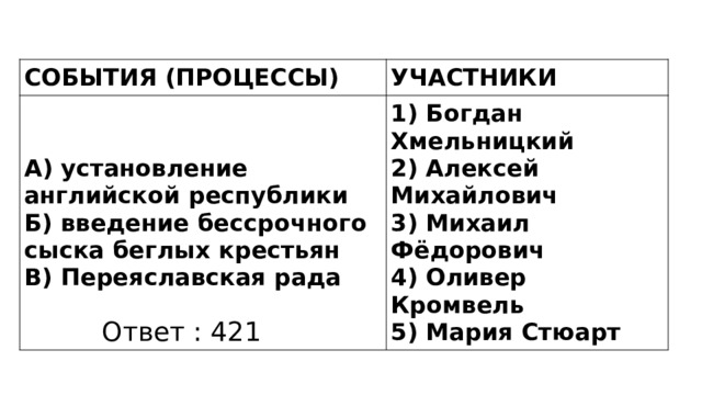 СОБЫТИЯ (ПРОЦЕССЫ) УЧАСТНИКИ А) установление английской республики Б) введение бессрочного сыска беглых крестьян 1) Богдан Хмельницкий В) Переяславская рада 2) Алексей Михайлович 3) Михаил Фёдорович 4) Оливер Кромвель 5) Мария Стюарт Ответ : 421 