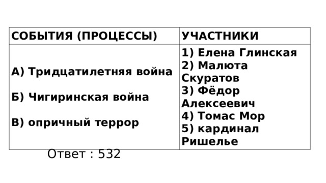 СОБЫТИЯ (ПРОЦЕССЫ) УЧАСТНИКИ А) Тридцатилетняя война  1) Елена Глинская Б) Чигиринская война 2) Малюта Скуратов  3) Фёдор Алексеевич В) опричный террор 4) Томас Мор 5) кардинал Ришелье Ответ : 532 