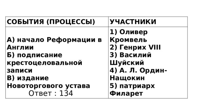 СОБЫТИЯ (ПРОЦЕССЫ) УЧАСТНИКИ А) начало Реформации в Англии Б) подписание крестоцеловальной записи 1) Оливер Кромвель В) издание Новоторгового устава 2) Генрих VIII 3) Василий Шуйский 4) А. Л. Ордин-Нащокин 5) патриарх Филарет Ответ : 134 