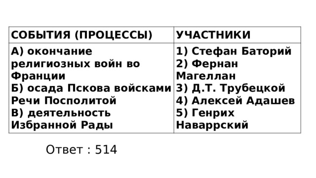 СОБЫТИЯ (ПРОЦЕССЫ) УЧАСТНИКИ А) окончание религиозных войн во Франции Б) осада Пскова войсками Речи Посполитой 1) Стефан Баторий В) деятельность Избранной Рады 2) Фернан Магеллан 3) Д.Т. Трубецкой 4) Алексей Адашев 5) Генрих Наваррский Ответ : 514 