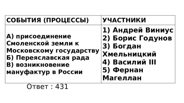 СОБЫТИЯ (ПРОЦЕССЫ) УЧАСТНИКИ А) присоединение Смоленской земли к Московскому государству Б) Переяславская рада 1) Андрей Виниус В) возникновение мануфактур в России 2) Борис Годунов 3) Богдан Хмельницкий 4) Василий III 5) Фернан Магеллан Ответ : 431 