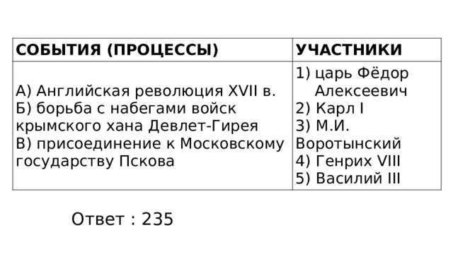 СОБЫТИЯ (ПРОЦЕССЫ) УЧАСТНИКИ А) Английская революция XVII в. Б) борьба с набегами войск крымского хана Девлет-Гирея царь Фёдор Алексеевич В) присоединение к Московскому государству Пскова 2) Карл I 3) М.И. Воротынский 4) Генрих VIII 5) Василий III Ответ : 235 