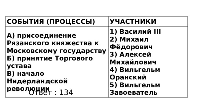 СОБЫТИЯ (ПРОЦЕССЫ) УЧАСТНИКИ А) присоединение Рязанского княжества к Московскому государству Б) принятие Торгового устава 1) Василий III В) начало Нидерландской революции 2) Михаил Фёдорович 3) Алексей Михайлович 4) Вильгельм Оранский 5) Вильгельм Завоеватель Ответ : 134 