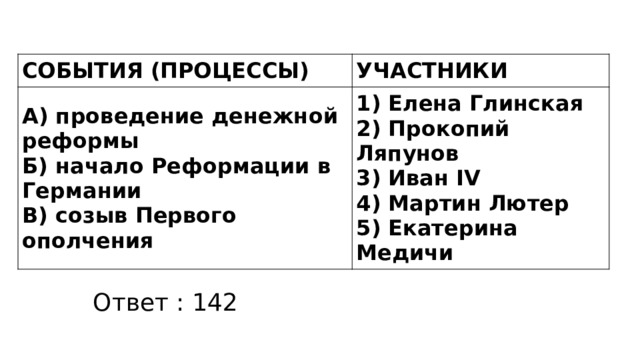СОБЫТИЯ (ПРОЦЕССЫ) УЧАСТНИКИ А) проведение денежной реформы Б) начало Реформации в Германии 1) Елена Глинская В) созыв Первого ополчения 2) Прокопий Ляпунов 3) Иван IV 4) Мартин Лютер 5) Екатерина Медичи Ответ : 142 