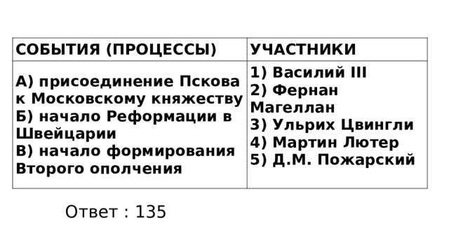 СОБЫТИЯ (ПРОЦЕССЫ) УЧАСТНИКИ А) присоединение Пскова к Московскому княжеству Б) начало Реформации в Швейцарии 1) Василий III В) начало формирования Второго ополчения 2) Фернан Магеллан 3) Ульрих Цвингли 4) Мартин Лютер 5) Д.М. Пожарский  Ответ : 135 