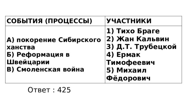 СОБЫТИЯ (ПРОЦЕССЫ) УЧАСТНИКИ А) покорение Сибирского ханства Б) Реформация в Швейцарии 1) Тихо Браге В) Смоленская война 2) Жан Кальвин 3) Д.Т. Трубецкой 4) Ермак Тимофеевич 5) Михаил Фёдорович Ответ : 425 