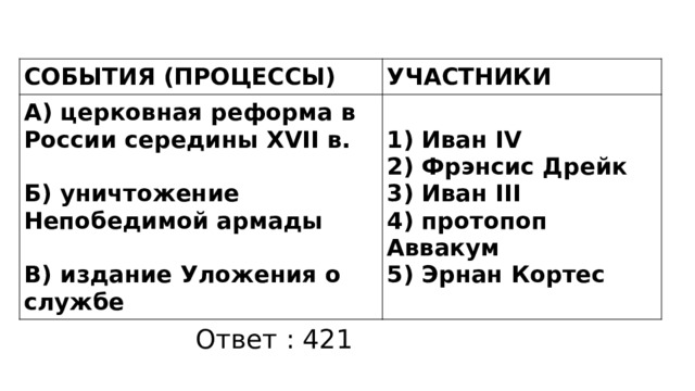 СОБЫТИЯ (ПРОЦЕССЫ) УЧАСТНИКИ А) церковная реформа в России середины XVII в.  1) Иван IV Б) уничтожение Непобедимой армады 2) Фрэнсис Дрейк  3) Иван III В) издание Уложения о службе 4) протопоп Аввакум 5) Эрнан Кортес Ответ : 421 