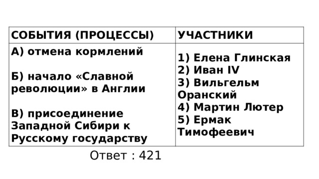 СОБЫТИЯ (ПРОЦЕССЫ) УЧАСТНИКИ А) отмена кормлений  1) Елена Глинская Б) начало «Славной революции» в Англии 2) Иван IV  3) Вильгельм Оранский В) присоединение Западной Сибири к Русскому государству 4) Мартин Лютер 5) Ермак Тимофеевич Ответ : 421 