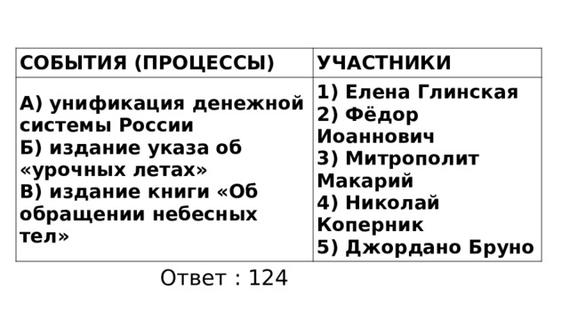СОБЫТИЯ (ПРОЦЕССЫ) УЧАСТНИКИ А) унификация денежной системы России Б) издание указа об «урочных летах» 1) Елена Глинская В) издание книги «Об обращении небесных тел» 2) Фёдор Иоаннович 3) Митрополит Макарий 4) Николай Коперник 5) Джордано Бруно Ответ : 124 