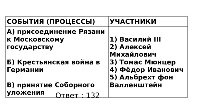 СОБЫТИЯ (ПРОЦЕССЫ) УЧАСТНИКИ А) присоединение Рязани к Московскому государству  1) Василий III Б) Крестьянская война в Германии 2) Алексей Михайлович  3) Томас Мюнцер В) принятие Соборного уложения 4) Фёдор Иванович 5) Альбрехт фон Валленштейн Ответ : 132 