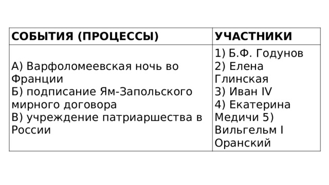 СОБЫТИЯ (ПРОЦЕССЫ) УЧАСТНИКИ А) Варфоломеевская ночь во Франции Б) подписание Ям-Запольского мирного договора Б.Ф. Годунов В) учреждение патриаршества в России 2) Елена Глинская 3) Иван IV 4) Екатерина Медичи 5) Вильгельм I Оранский 