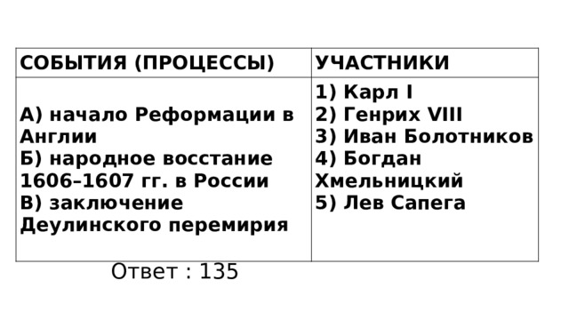 СОБЫТИЯ (ПРОЦЕССЫ) УЧАСТНИКИ А) начало Реформации в Англии Б) народное восстание 1606–1607 гг. в России 1) Карл I В) заключение Деулинского перемирия 2) Генрих VIII 3) Иван Болотников 4) Богдан Хмельницкий 5) Лев Сапега   Ответ : 135 
