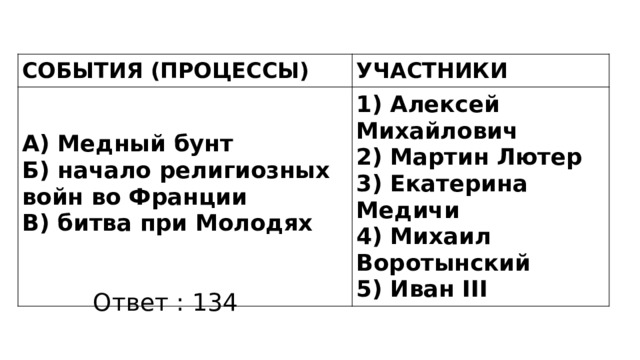 СОБЫТИЯ (ПРОЦЕССЫ) УЧАСТНИКИ А) Медный бунт Б) начало религиозных войн во Франции 1) Алексей Михайлович В) битва при Молодях 2) Мартин Лютер  3) Екатерина Медичи 4) Михаил Воротынский 5) Иван III Ответ : 134 