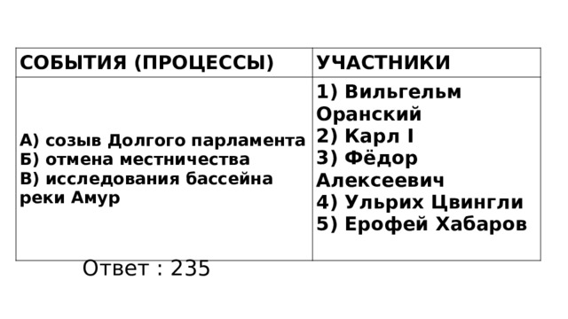 СОБЫТИЯ (ПРОЦЕССЫ) УЧАСТНИКИ А) созыв Долгого парламента Б) отмена местничества 1) Вильгельм Оранский В) исследования бассейна реки Амур 2) Карл I 3) Фёдор Алексеевич 4) Ульрих Цвингли 5) Ерофей Хабаров  Ответ : 235 