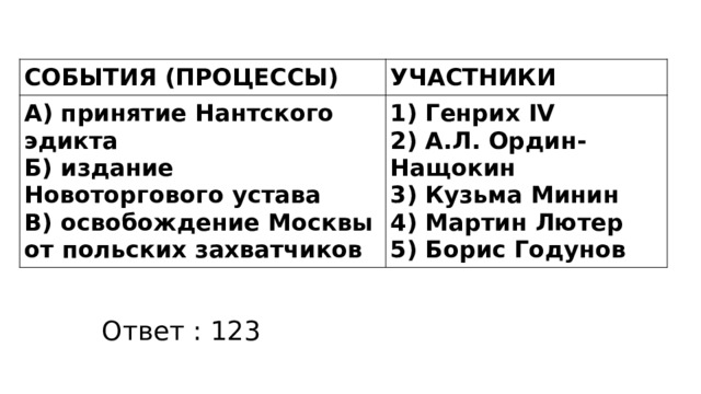 СОБЫТИЯ (ПРОЦЕССЫ) УЧАСТНИКИ А) принятие Нантского эдикта Б) издание Новоторгового устава 1) Генрих IV В) освобождение Москвы от польских захватчиков 2) А.Л. Ордин-Нащокин 3) Кузьма Минин 4) Мартин Лютер 5) Борис Годунов Ответ : 123 
