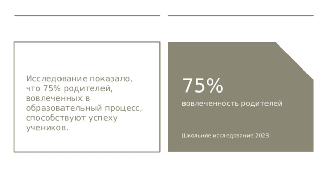  Исследование показало, что 75% родителей, вовлеченных в образовательный процесс, способствуют успеху учеников. 75% вовлеченность родителей Школьное исследование 2023 